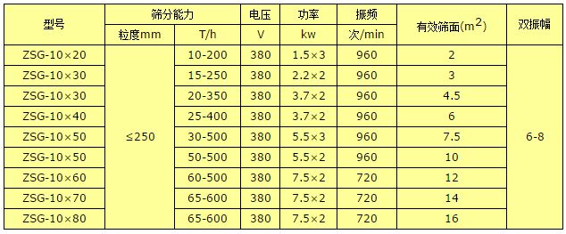 ZKS礦用高效振動篩(圖2)