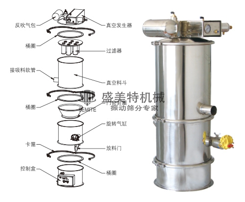 氣動式真空上料機